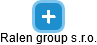 Ralen group s.r.o. - náhled vizuálního zobrazení vztahů obchodního rejstříku