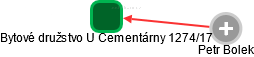 Bytové družstvo U Cementárny 1274/17 - náhled vizuálního zobrazení vztahů obchodního rejstříku