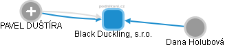 Black Duckling, s.r.o. - náhled vizuálního zobrazení vztahů obchodního rejstříku