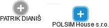 POLSIM House s.r.o. - náhled vizuálního zobrazení vztahů obchodního rejstříku