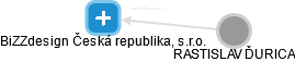 BiZZdesign Česká republika, s.r.o. - náhled vizuálního zobrazení vztahů obchodního rejstříku