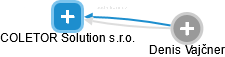 COLETOR Solution s.r.o. - náhled vizuálního zobrazení vztahů obchodního rejstříku