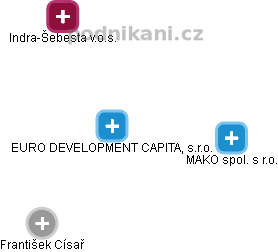 EURO DEVELOPMENT CAPITAL, s.r.o. - náhled vizuálního zobrazení vztahů obchodního rejstříku