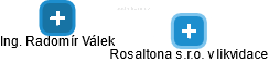Rosaltona s.r.o. v likvidace - náhled vizuálního zobrazení vztahů obchodního rejstříku