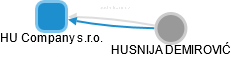 HU Company s.r.o. - náhled vizuálního zobrazení vztahů obchodního rejstříku