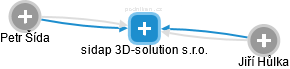 sidap 3D-solution s.r.o. - náhled vizuálního zobrazení vztahů obchodního rejstříku