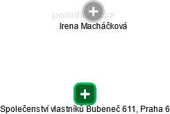 Společenství vlastníků Bubeneč 611, Praha 6 - náhled vizuálního zobrazení vztahů obchodního rejstříku