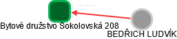 Bytové družstvo Sokolovská 208 - náhled vizuálního zobrazení vztahů obchodního rejstříku