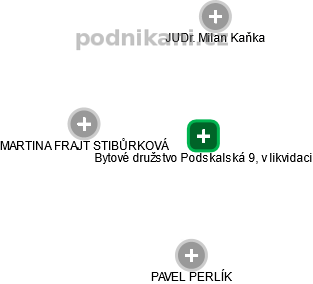Bytové družstvo Podskalská 9, v likvidaci - náhled vizuálního zobrazení vztahů obchodního rejstříku