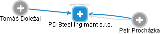 PD Steel ing mont s.r.o. - náhled vizuálního zobrazení vztahů obchodního rejstříku