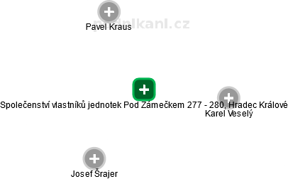 Společenství vlastníků jednotek Pod Zámečkem 277 - 280, Hradec Králové - náhled vizuálního zobrazení vztahů obchodního rejstříku
