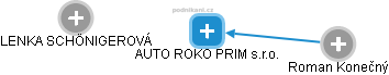 AUTO ROKO PRIM s.r.o. - náhled vizuálního zobrazení vztahů obchodního rejstříku