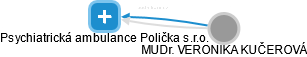 Psychiatrická ambulance Polička s.r.o. - náhled vizuálního zobrazení vztahů obchodního rejstříku