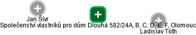 Společenství vlastníků pro dům Dlouhá 582/24A, B, C, D, E, F, Olomouc - náhled vizuálního zobrazení vztahů obchodního rejstříku