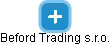Beford Trading s.r.o. - náhled vizuálního zobrazení vztahů obchodního rejstříku