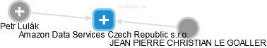 Amazon Data Services Czech Republic s.r.o. - náhled vizuálního zobrazení vztahů obchodního rejstříku