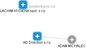 AD Direction s.r.o. - náhled vizuálního zobrazení vztahů obchodního rejstříku