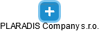 PLARADIS Company s.r.o. - náhled vizuálního zobrazení vztahů obchodního rejstříku