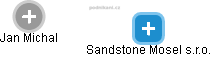 Sandstone Mosel s.r.o. - náhled vizuálního zobrazení vztahů obchodního rejstříku