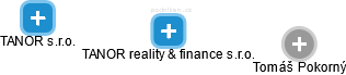 TANOR reality & finance s.r.o. - náhled vizuálního zobrazení vztahů obchodního rejstříku