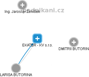 EKATER - KV s.r.o. - náhled vizuálního zobrazení vztahů obchodního rejstříku