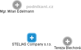 STELIAS Company s.r.o. - náhled vizuálního zobrazení vztahů obchodního rejstříku