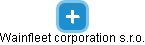 Wainfleet corporation s.r.o. - náhled vizuálního zobrazení vztahů obchodního rejstříku