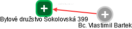 Bytové družstvo Sokolovská 399 - náhled vizuálního zobrazení vztahů obchodního rejstříku