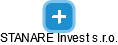 STANARE Invest s.r.o. - náhled vizuálního zobrazení vztahů obchodního rejstříku