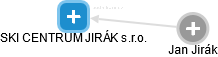 SKI CENTRUM JIRÁK s.r.o. - náhled vizuálního zobrazení vztahů obchodního rejstříku