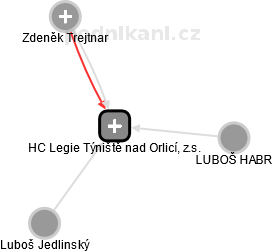 HC Legie Týniště nad Orlicí, z.s. - náhled vizuálního zobrazení vztahů obchodního rejstříku