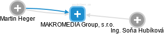 MAKROMEDIA Group, s.r.o. - náhled vizuálního zobrazení vztahů obchodního rejstříku