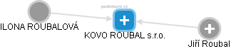 KOVO ROUBAL s.r.o. - náhled vizuálního zobrazení vztahů obchodního rejstříku