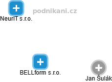 BELLform s.r.o. - náhled vizuálního zobrazení vztahů obchodního rejstříku
