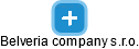 Belveria company s.r.o. - náhled vizuálního zobrazení vztahů obchodního rejstříku