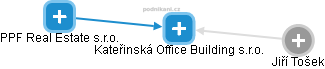 Kateřinská Office Building s.r.o. - náhled vizuálního zobrazení vztahů obchodního rejstříku