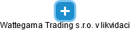 Wattegama Trading s.r.o. v likvidaci - náhled vizuálního zobrazení vztahů obchodního rejstříku