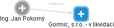 Gormic, s.r.o. - v likvidaci - náhled vizuálního zobrazení vztahů obchodního rejstříku