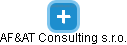 AF&AT Consulting s.r.o. - náhled vizuálního zobrazení vztahů obchodního rejstříku
