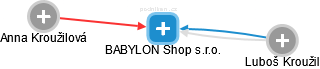 BABYLON Shop s.r.o. - náhled vizuálního zobrazení vztahů obchodního rejstříku