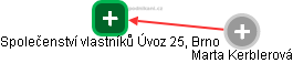 Společenství vlastníků Úvoz 25, Brno - náhled vizuálního zobrazení vztahů obchodního rejstříku