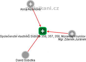 Společenství vlastníků Sídliště 356, 357, 358, Moravský Krumlov - náhled vizuálního zobrazení vztahů obchodního rejstříku