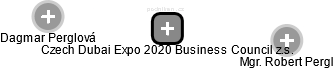 Czech Dubai Expo 2020 Business Council z.s. - náhled vizuálního zobrazení vztahů obchodního rejstříku