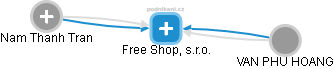 Free Shop, s.r.o. - náhled vizuálního zobrazení vztahů obchodního rejstříku