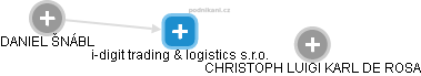 i-digit trading & logistics s.r.o. - náhled vizuálního zobrazení vztahů obchodního rejstříku