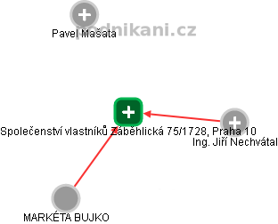 Společenství vlastníků Záběhlická 75/1728, Praha 10 - náhled vizuálního zobrazení vztahů obchodního rejstříku