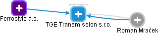 TGE Transmission s.r.o. - náhled vizuálního zobrazení vztahů obchodního rejstříku