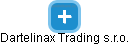 Dartelinax Trading s.r.o. - náhled vizuálního zobrazení vztahů obchodního rejstříku