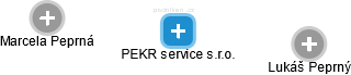 PEKR service s.r.o. - náhled vizuálního zobrazení vztahů obchodního rejstříku