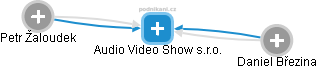 Audio Video Show s.r.o. - náhled vizuálního zobrazení vztahů obchodního rejstříku
